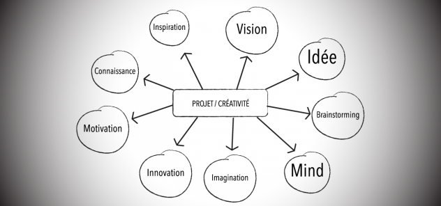 projet accompagnement